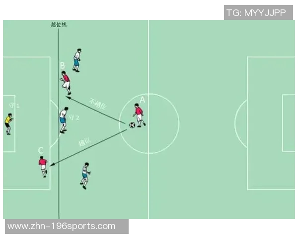 足球越位规则解析及其在比赛中的重要性和影响